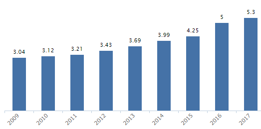 Castellum Utdelning