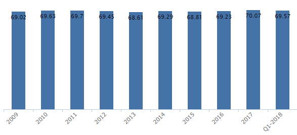 Handelsbanken bruttomarginal