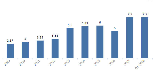 Handelsbanken utdelning 10 år