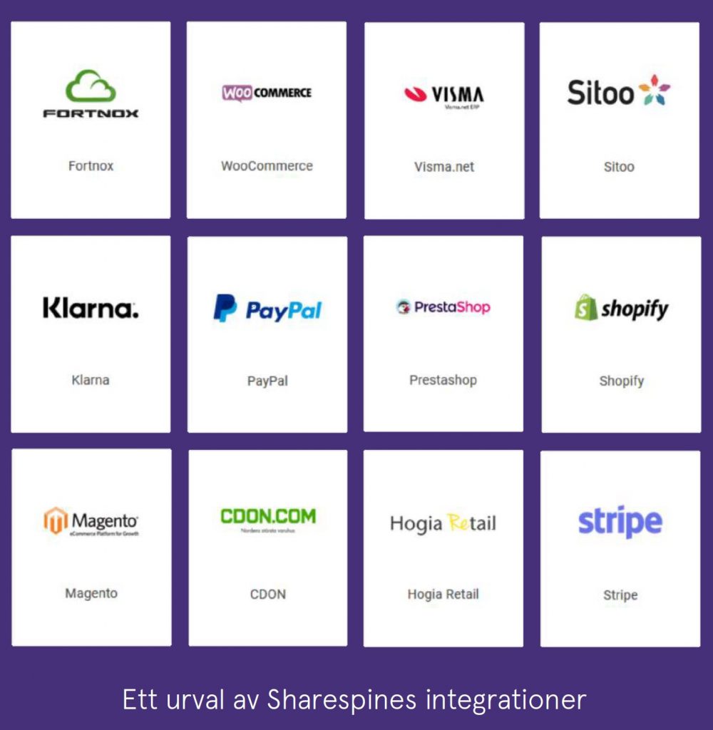 Exempel på Sharespine och integrationer